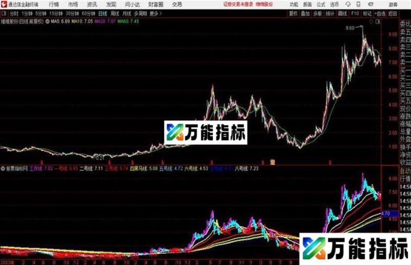 通达信殷保华密码线主图 源码 EA-万能指标公式