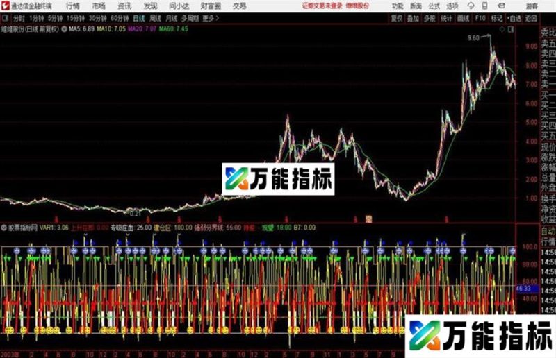 通达信金鹰猎庄源码 贴图 EA-万能指标公式