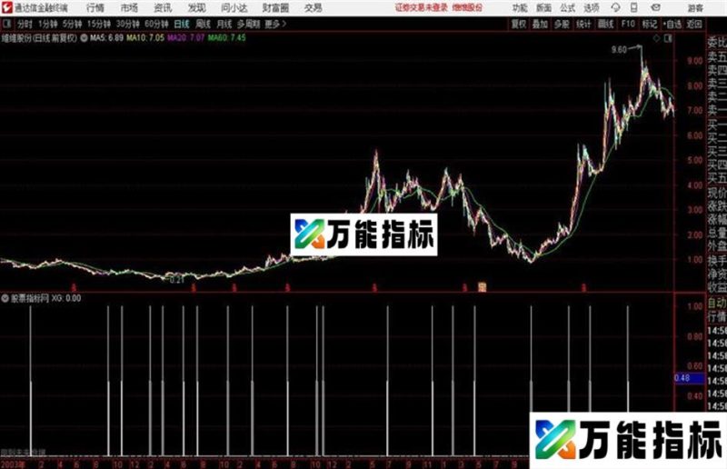 通达信画线类型的未来函数 EA-万能指标公式