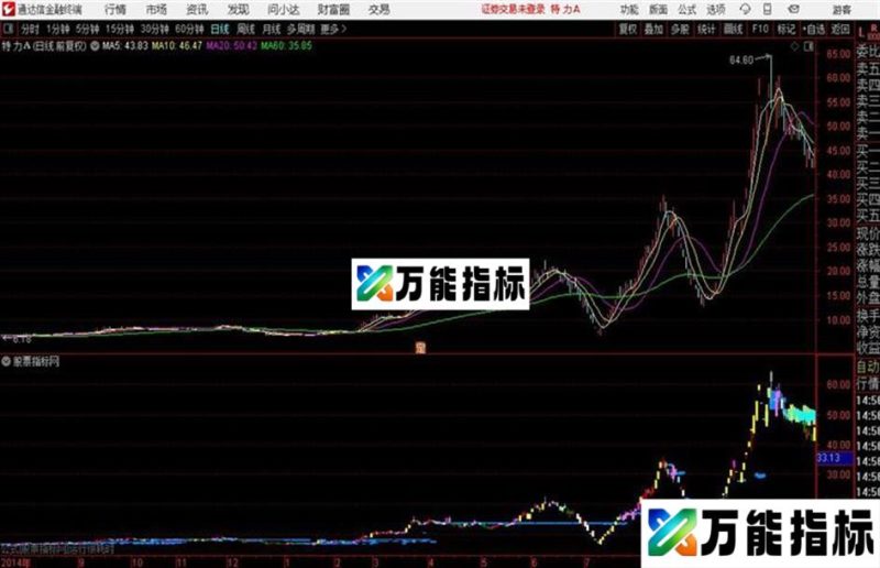 通达信神龙筹码抓妖主图指标源码 EA-万能指标公式