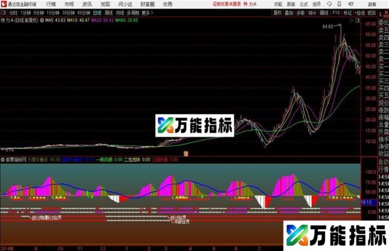 通达信〖上涨力度强弱升级版〗来了本指标辅助 判断趋势好坏 核心就是三维视角 EA-万能指标公式