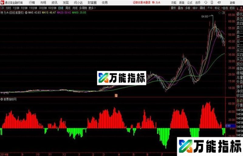 通达信机构副图把握大盘走势方向 监控主力资金 EA-万能指标公式