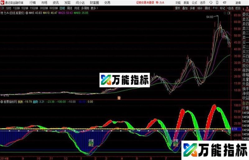 梅开二度副图庄股启动 指标源码 EA-万能指标公式