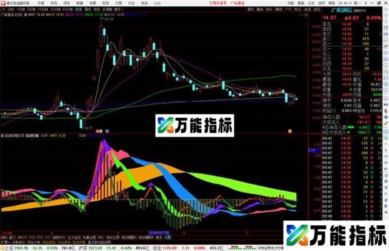 通达信底部吸筹彩带指标公式源码副图 EA-万能指标公式