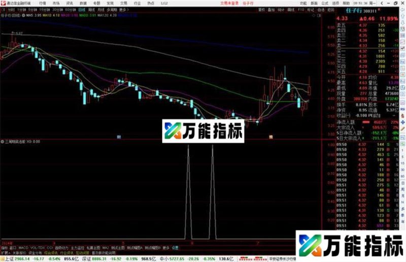 通达信三周期底选股指标公式源码副图 EA-万能指标公式