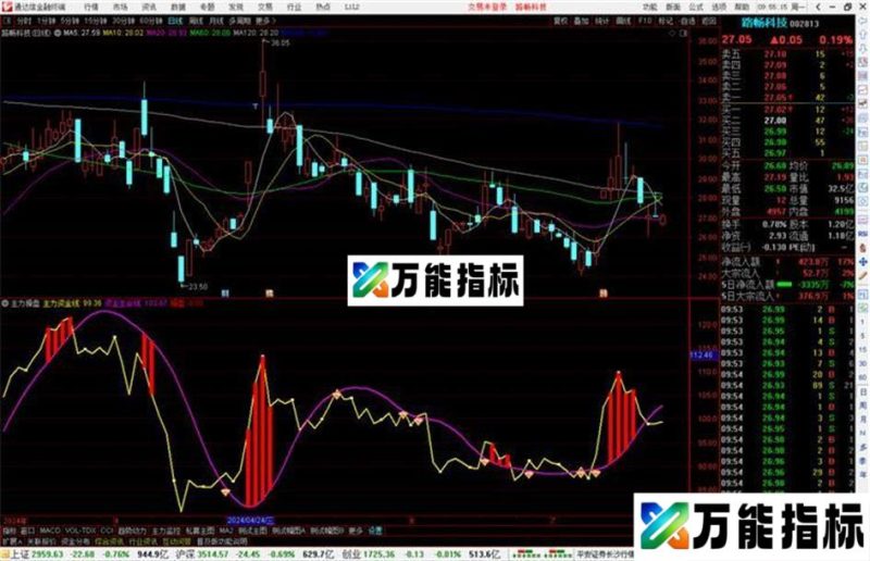 通达信主力操盘指标公式源码副图 EA-万能指标公式