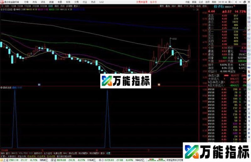 通达信赢钱选股指标公式源码副图 EA-万能指标公式