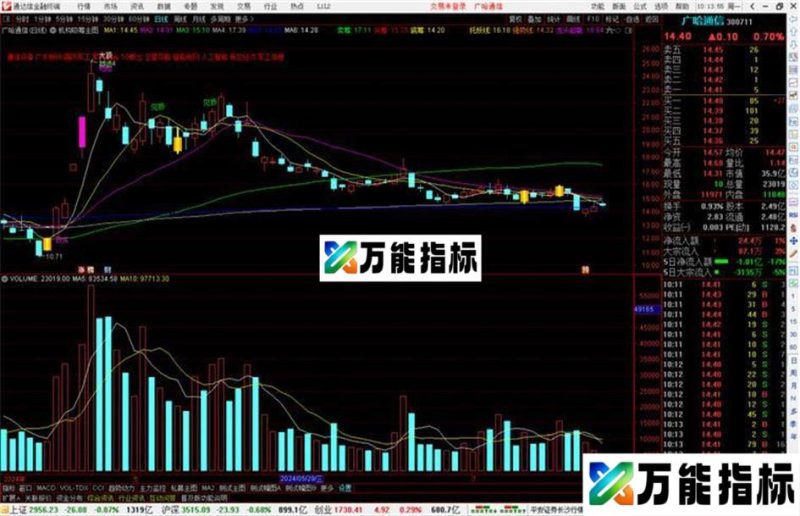 通达信机构吸筹主图指标公式源码 EA-万能指标公式