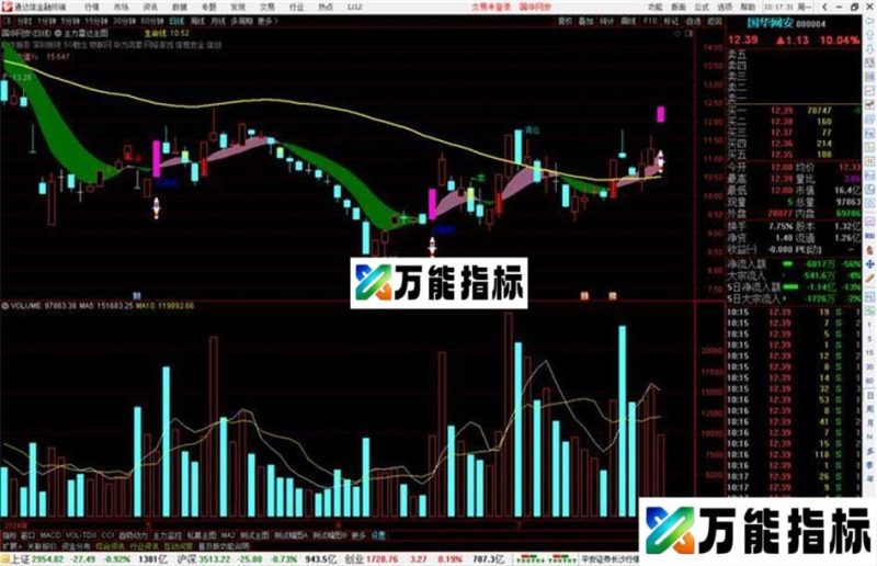 通达信主力雷达主图指标公式源码 EA-万能指标公式