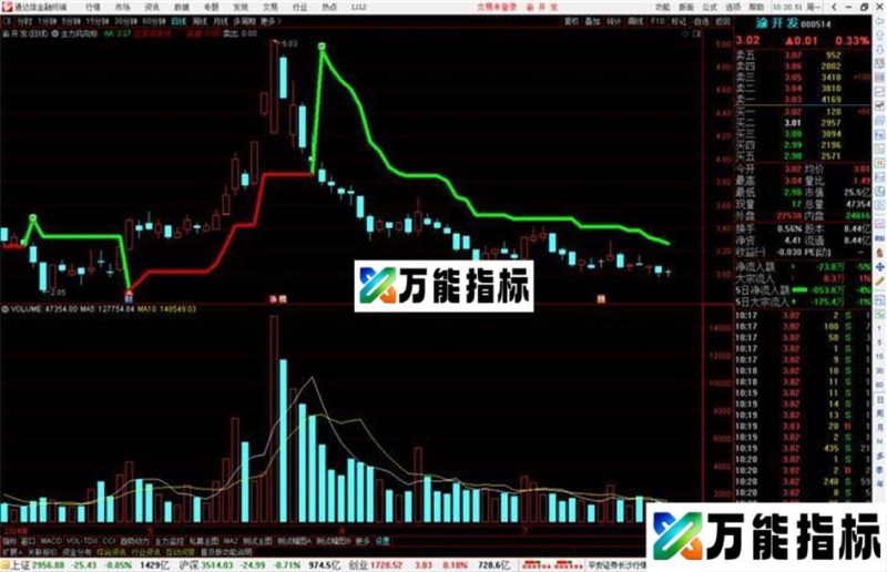 通达信主力风向标主图指标公式源码 EA-万能指标公式
