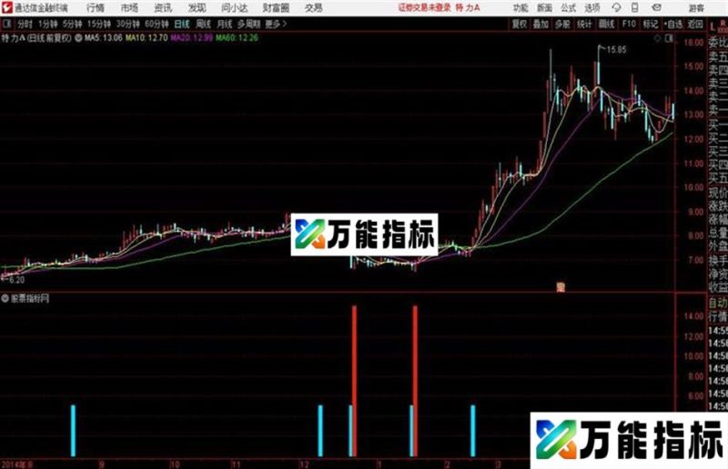 私募机构进场加仓日 源码 贴图 EA-万能指标公式