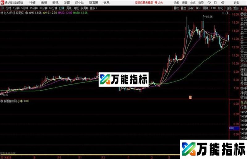 通达信背离小嘿马 源码 贴图 EA-万能指标公式