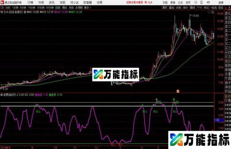 通达信低吸狙击线 源码 贴图 EA-万能指标公式
