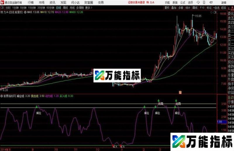 通达信减仓卖出线 源码 贴图 EA-万能指标公式