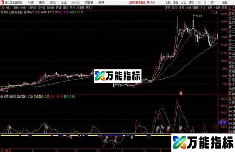 通达信主力雷达 源码 EA-万能指标公式