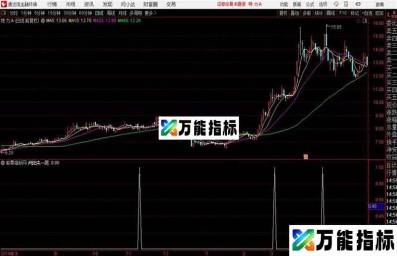 通达信两阳夹一阴 源码 EA-万能指标公式
