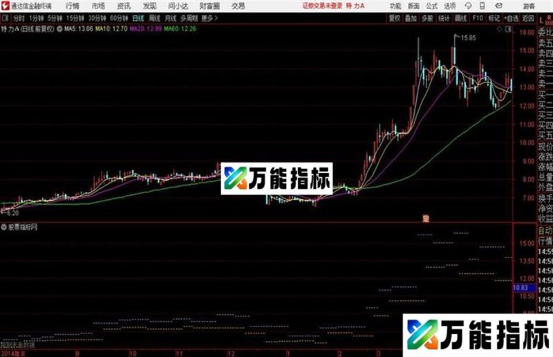 徐一心趋势画线好指标 源码 EA-万能指标公式