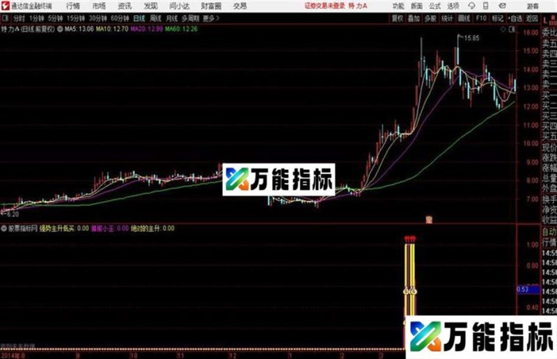 通达信主力强势买卖及公式 源码 EA-万能指标公式