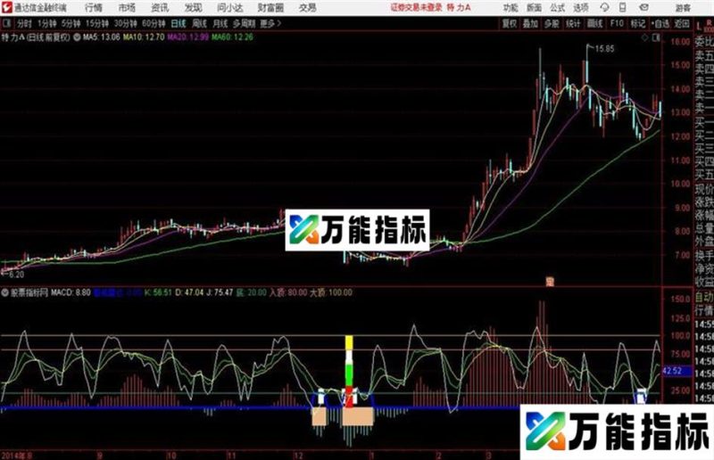 通达信无敌精准买卖指标 EA-万能指标公式