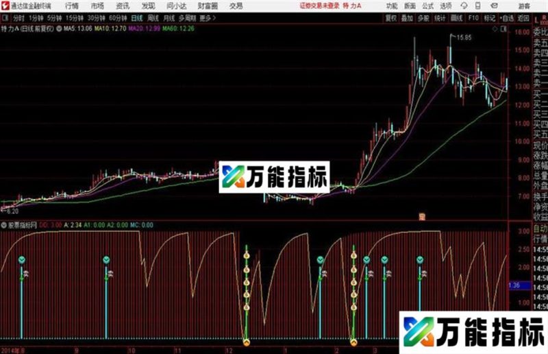 通达信短线之王 EA-万能指标公式