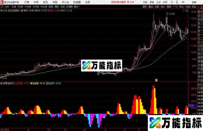 提前额指标 副图 源码 帖图 EA-万能指标公式