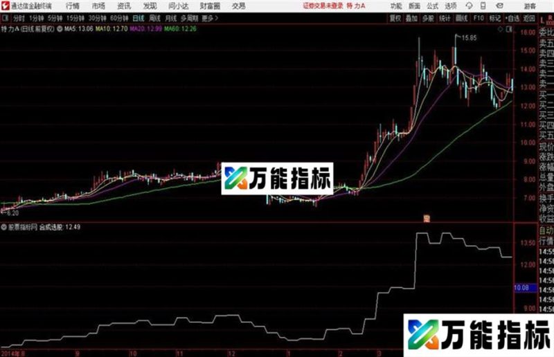 〖通达信指标〗合成买进 EA-万能指标公式