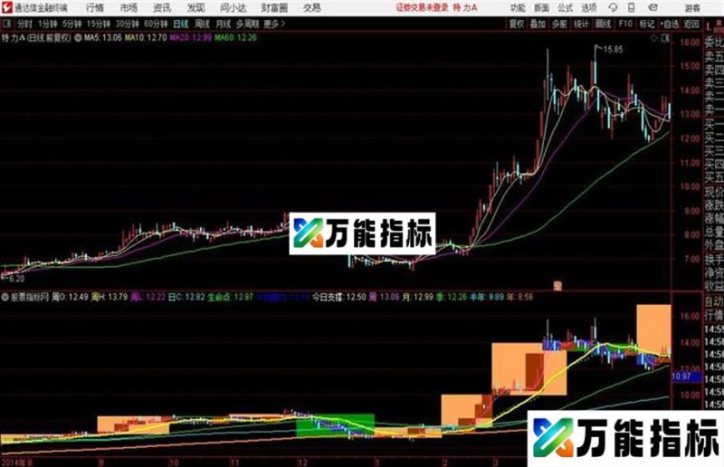 日月同辉生命点、今日阻力、今日支撑 EA-万能指标公式
