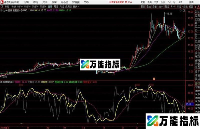 三线顶底区域顶部区域、低位金叉、底部区域 EA-万能指标公式