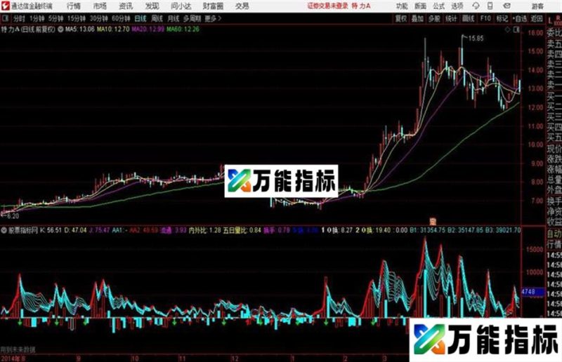 流通趋势流通、内外比、量比 EA-万能指标公式