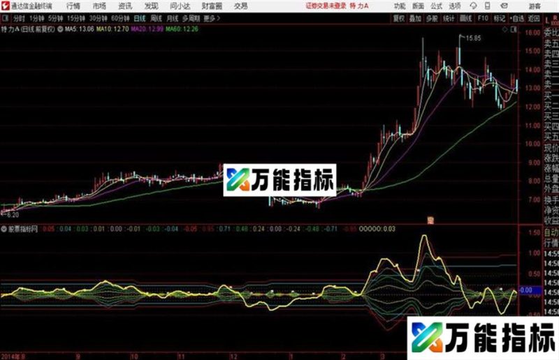 通达信触唇红线副图 源码 贴图 EA-万能指标公式