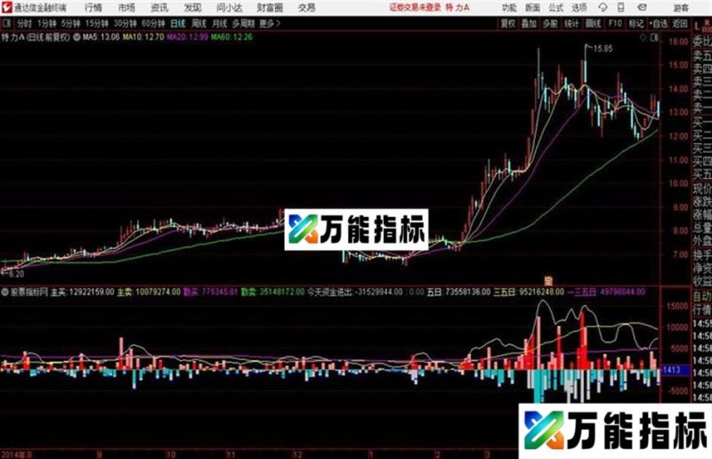 庄散资金主买卖差、散买卖差 EA-万能指标公式
