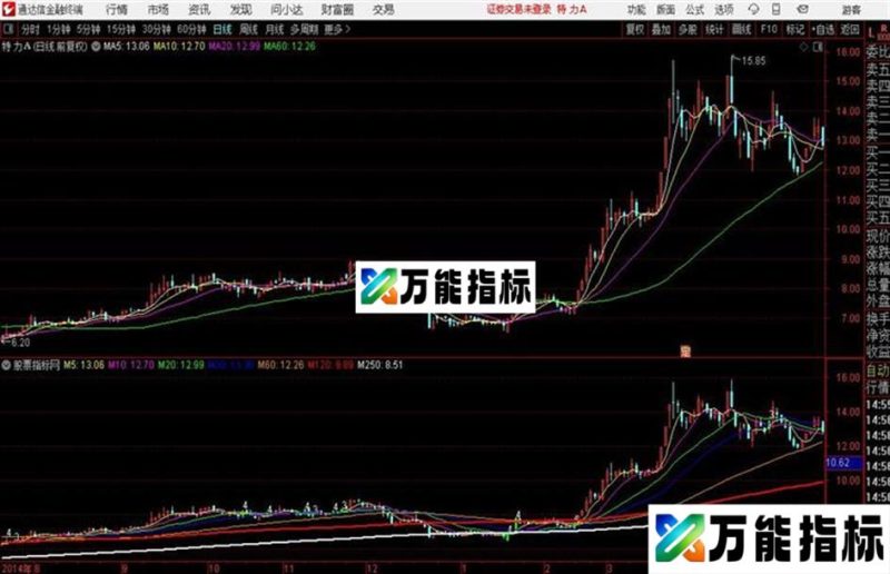 通达信穿越多条均线主图 EA-万能指标公式