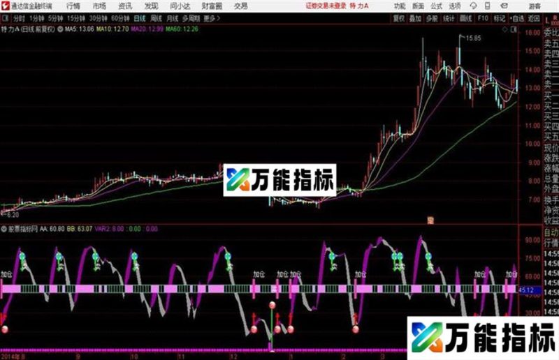 赚钱不难精确波段副图公式 源码 EA-万能指标公式