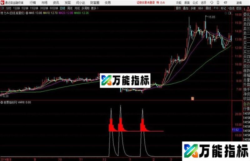 通达信捕捉暴涨副图 EA-万能指标公式