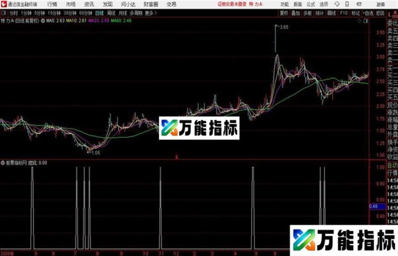 一步一鬼收集———实战公式集 EA-万能指标公式