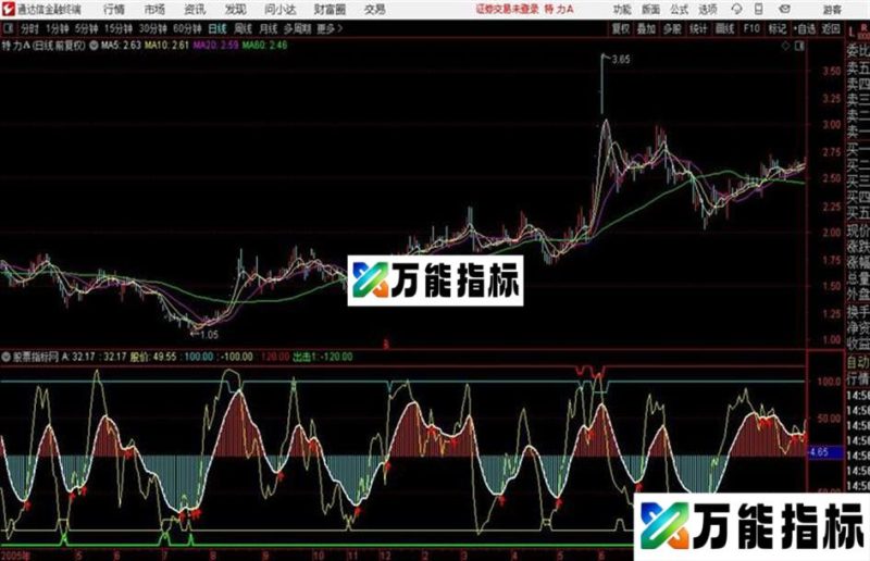 通达信准备出击 副图 源码 EA-万能指标公式