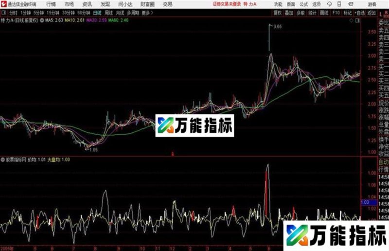 通达信发家强弱 源码 EA-万能指标公式