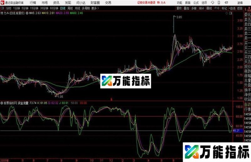 通达信OBV资金流资金流量 EA-万能指标公式