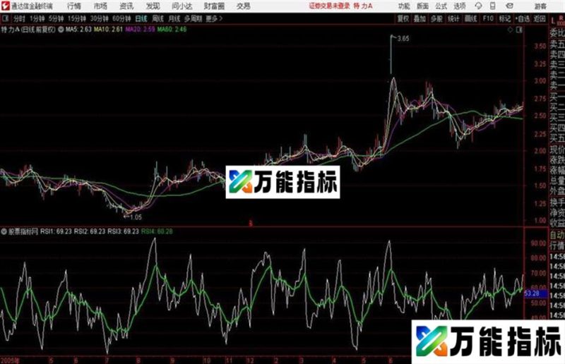 通达信世纪绝品副图 奇准 源码 EA-万能指标公式