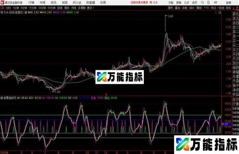 通达信新的波段提示 源码 EA-万能指标公式
