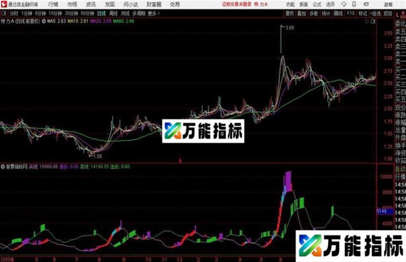 与庄共舞源码 经典指标源码 EA-万能指标公式