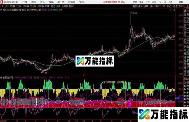组合擒顶底KDJ +MACD 分享源码 EA-万能指标公式