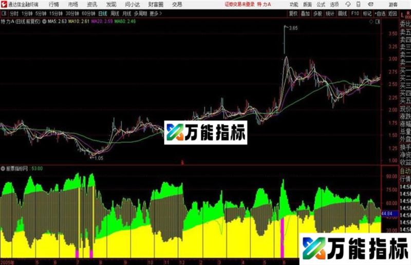 18转笔源码 通达信指标 贴图 EA-万能指标公式