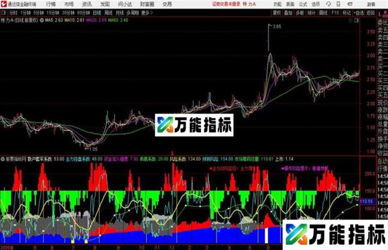 看清主力资金源码 副图 通达信 贴图 EA-万能指标公式