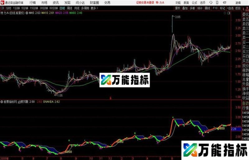 通达信止损下限 源码 EA-万能指标公式