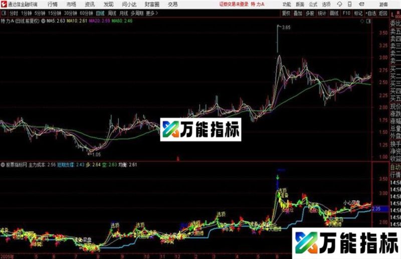注意买入买入、逃顶、大阳线、卖出 EA-万能指标公式