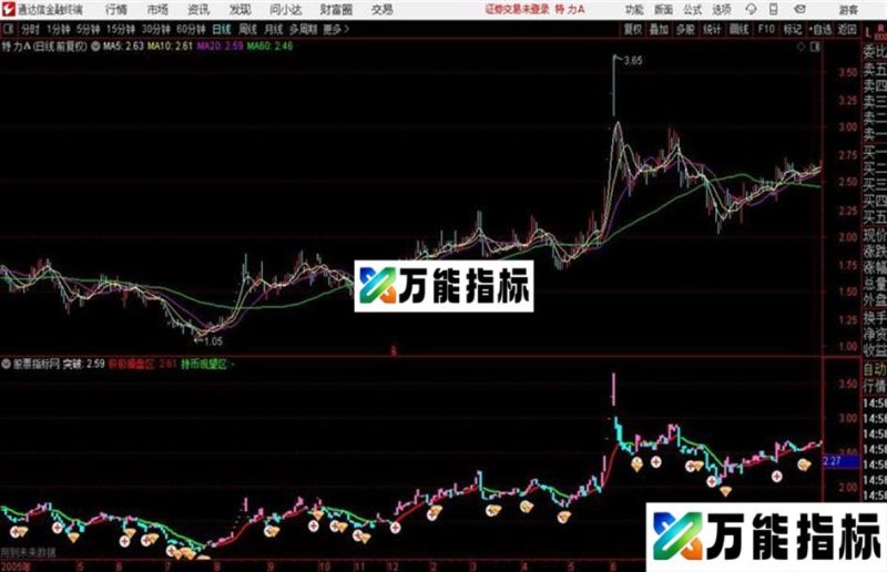 通达信质变主图 源码 EA-万能指标公式