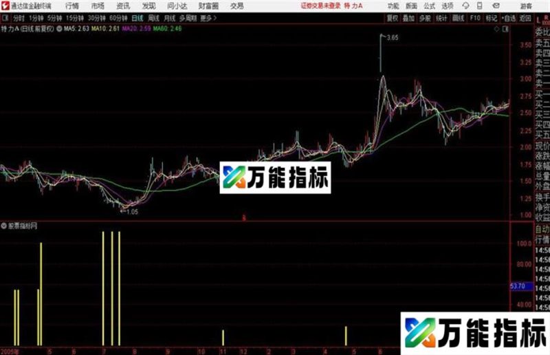 通达信提前买入 源码 EA-万能指标公式
