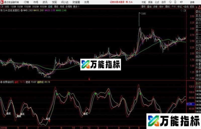 〖通达信指标〗成功率99%的短线操作指标 源码 EA-万能指标公式