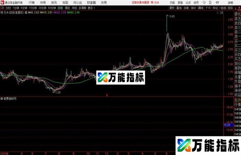 通达信筹码堆积主图源码 珍藏版 EA-万能指标公式